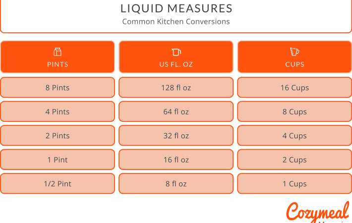 How Many Fluid Ounces In A Cup? (+ Conversion Charts!)