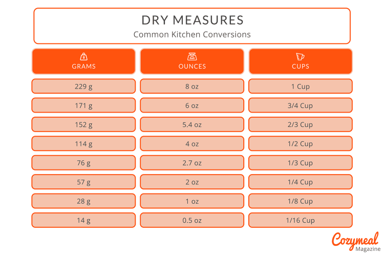 How Many Ounces In A Cup: Easy Conversions For Liquid Or Dry!