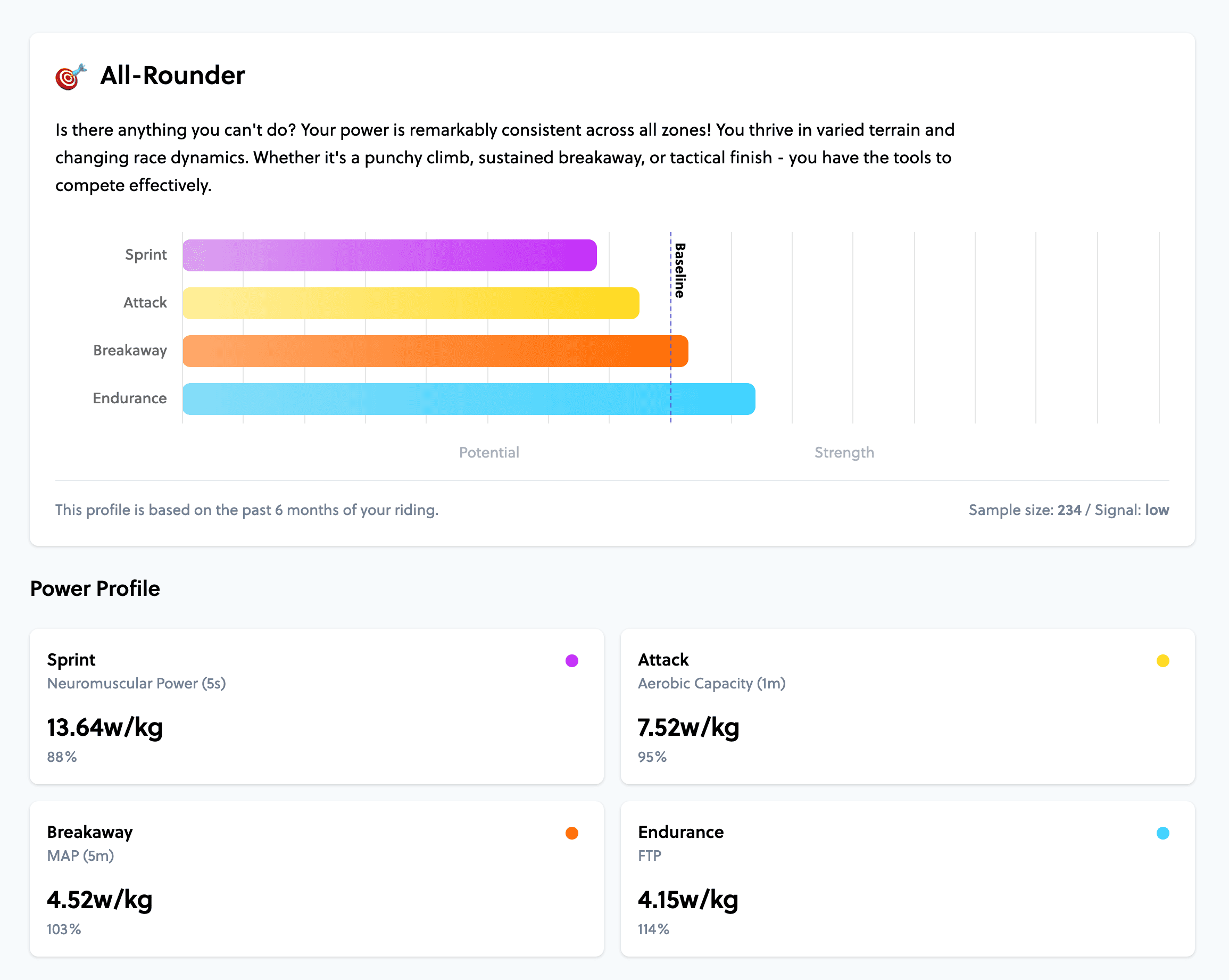 Power Profile Analysis