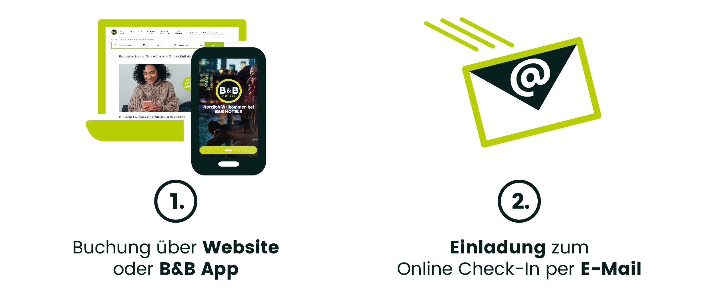 Online Check-In Grafik Online Check-In Grafik