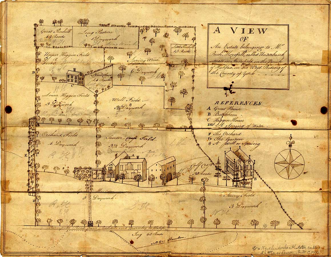 Map of Underbank dated around 1774