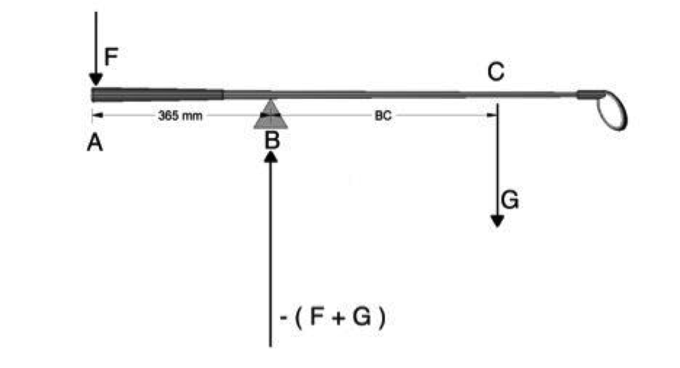 Kenneth Smith Swing Weight Scale Conversion Chart