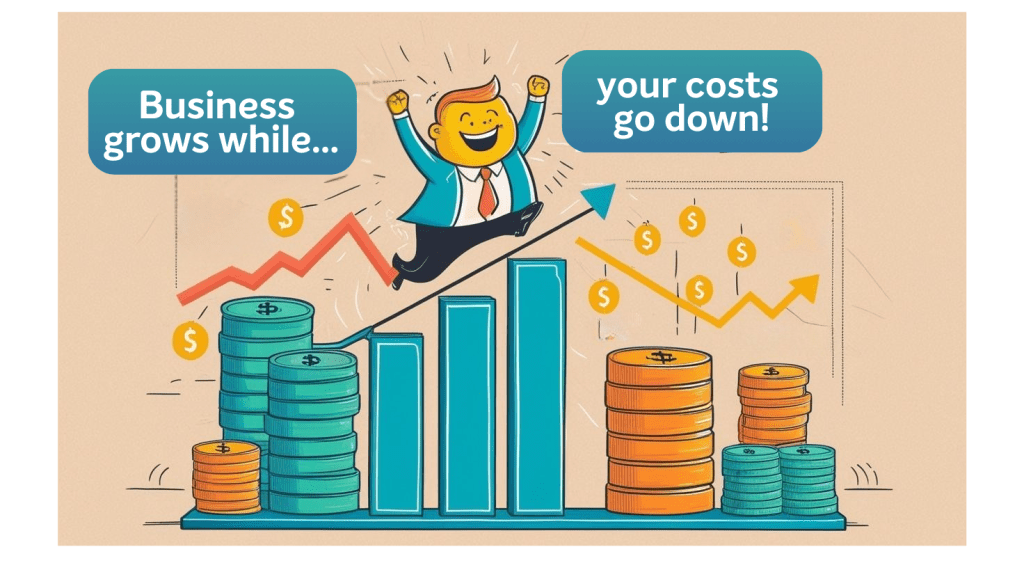 Business Scaling While Costs Go Down Infographic 