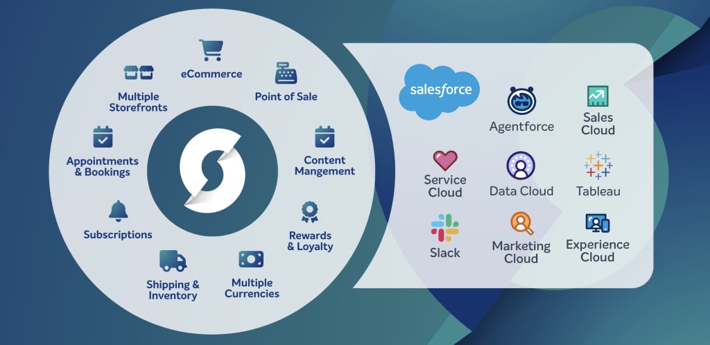 StoreConnect Chart Comparison