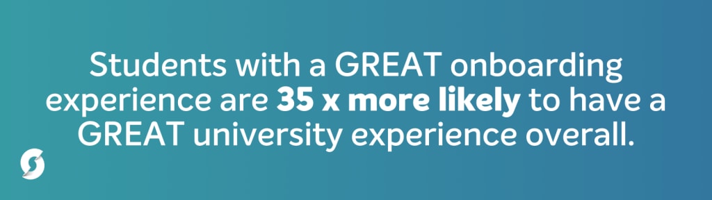 Students with a GREAT onboarding experience are 35 x more likely to have a GREAT University experience
