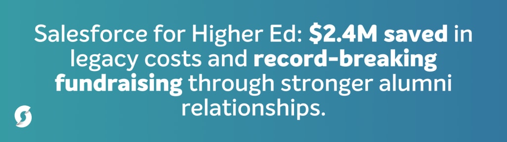 Salesforce for Higher Ed: $2.4 million saved in legacy costs and record-breaking fundraising through a stronger alumni relationships.