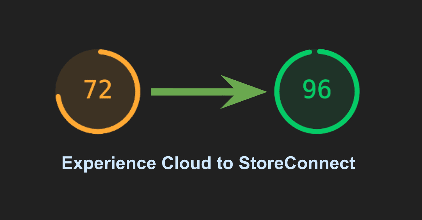 Two side by side images of the speed comparison between support.storeconnect.com on Experience Cloud verses StoreConnect