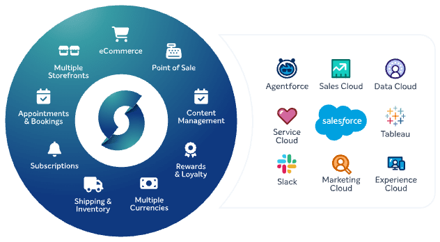 StoreConnect: Completely Integrated