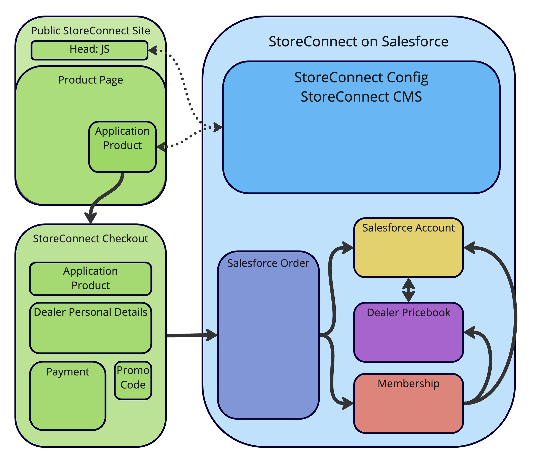 Image of solution diagram