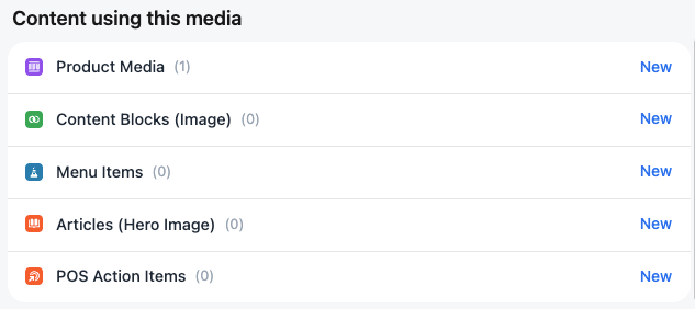 Content using this media
