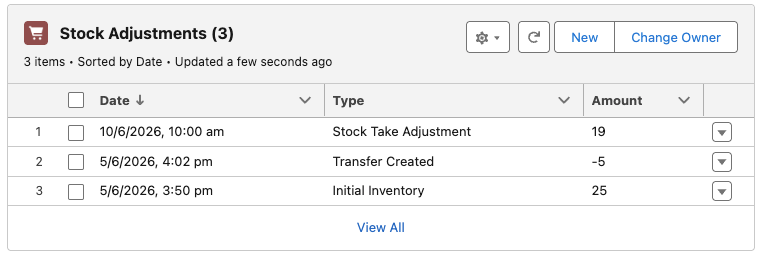 Stock adjustment history for a stock item