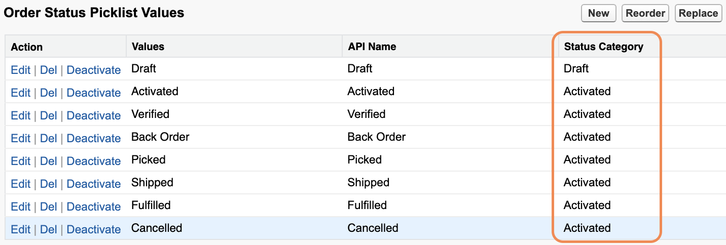 Activated Order Status Category showing shipped and cancelled statuses configured