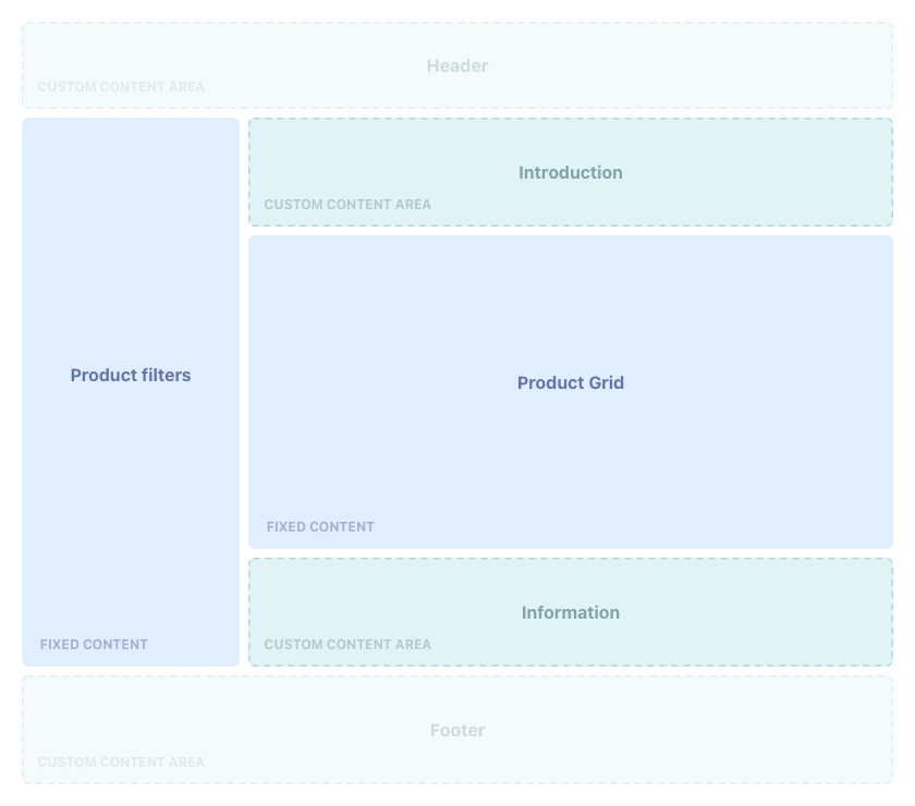 Category pages