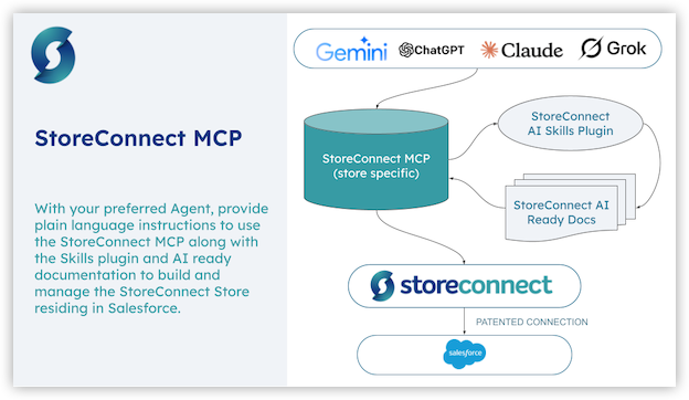 StoreConnect MCP