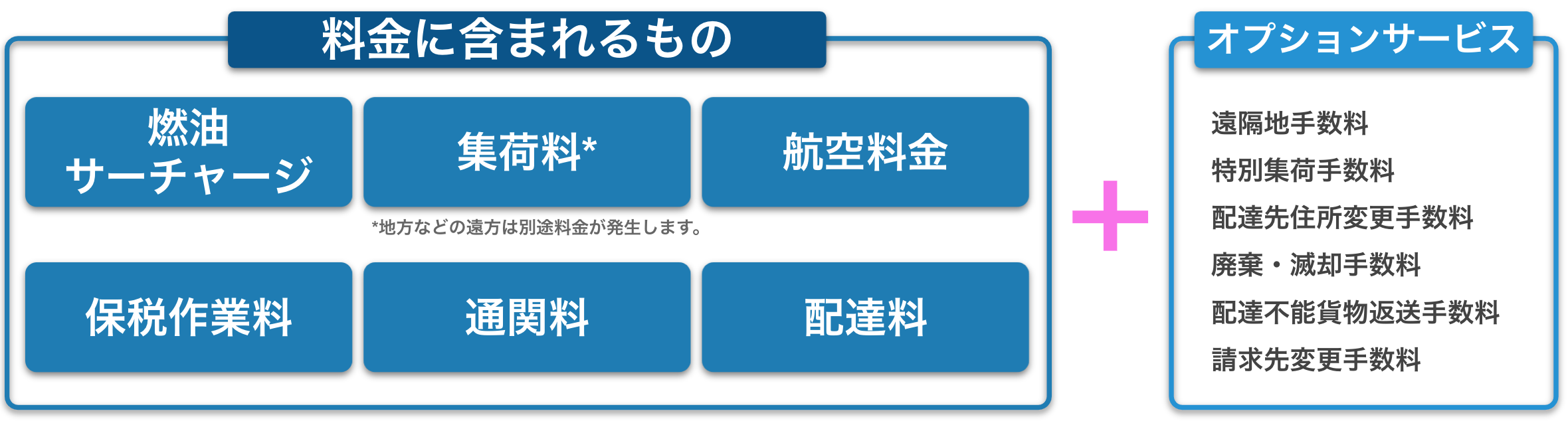 Ocsが日本発越境ec輸送サービスに参入します 国際輸送 海外生活サポートのocs