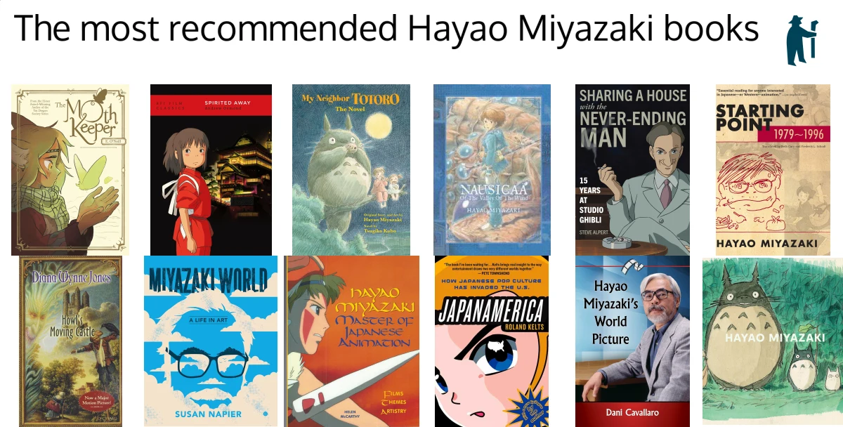  Hayao Miyazaki: books, biography, latest update