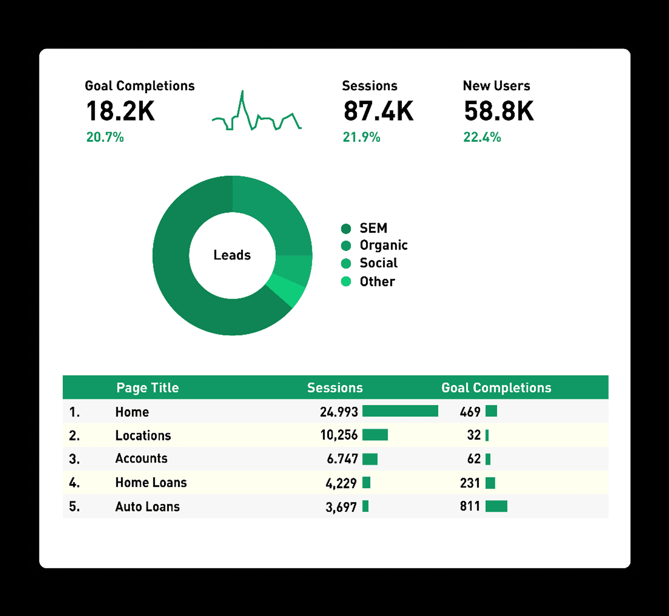 our email marketing analytics
