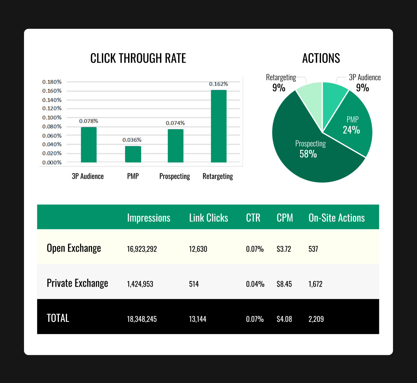 moosylvanias paid media success metrics