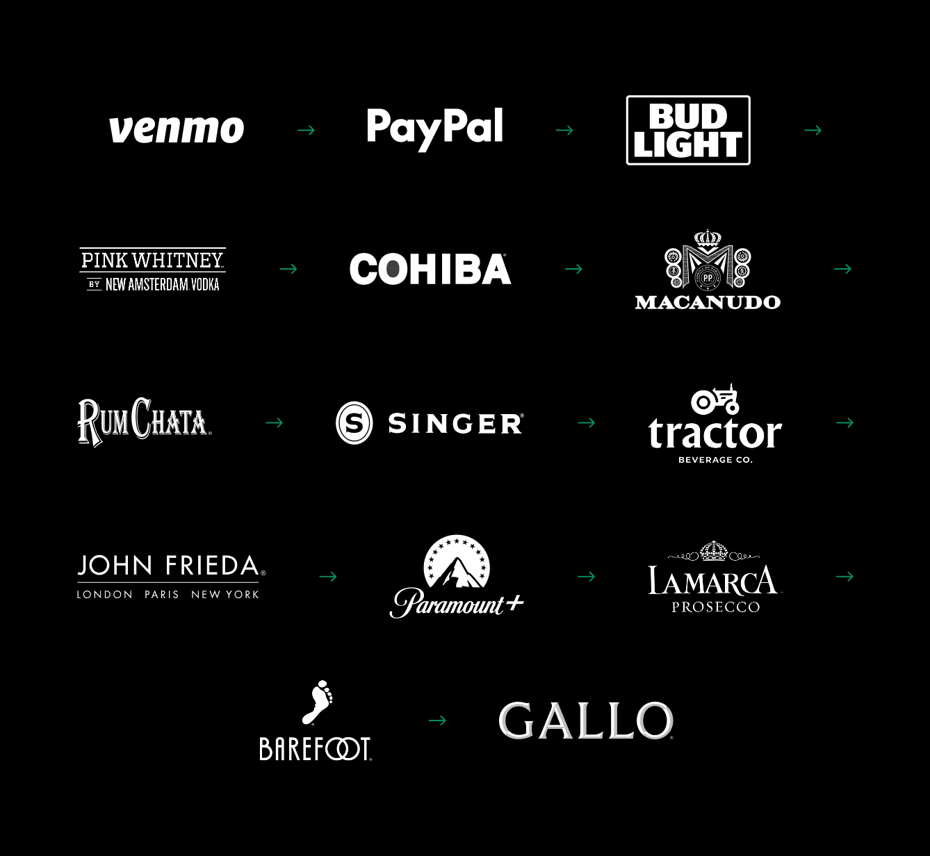 companies we have done email marketing for