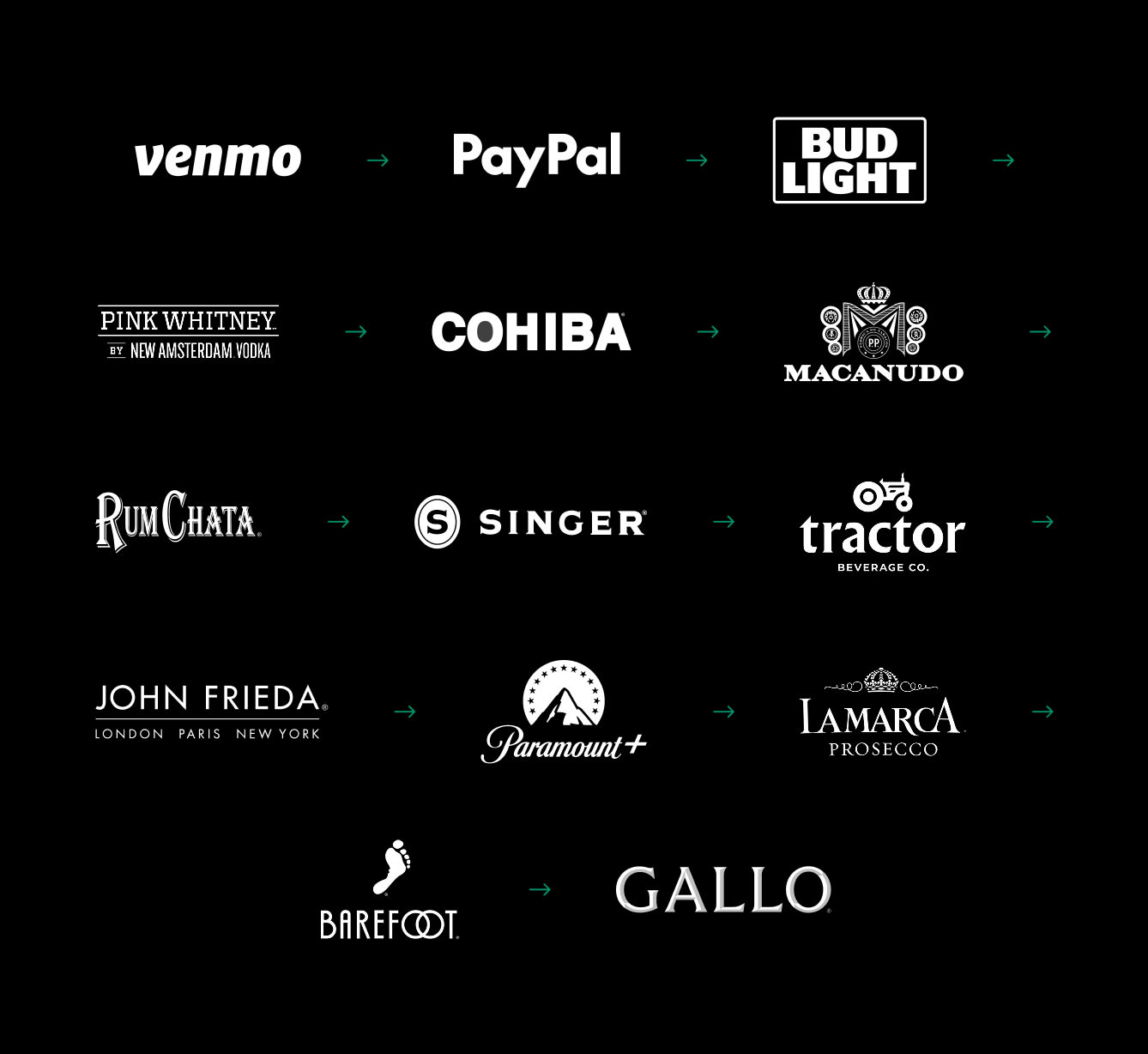 our paid media brand conenctions