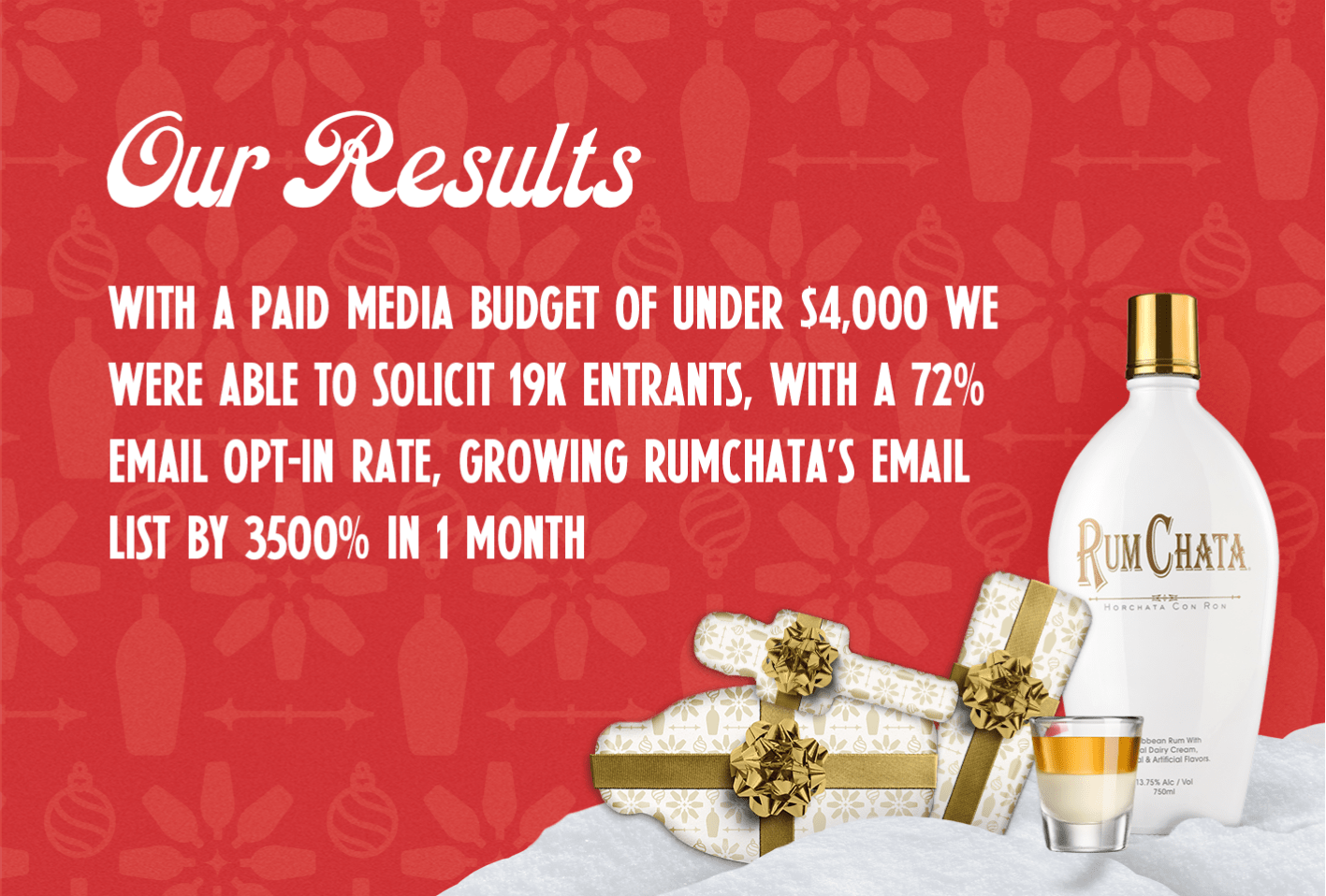 With a paid media budget of under $4,000 we were able to solicit 19K entrants, with a 72% email opt-in rate, growing RumChata’s email list by 3500% in 1 month