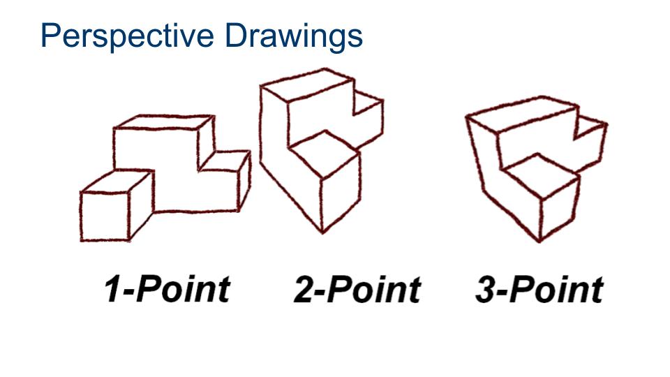 Perspective Drawings