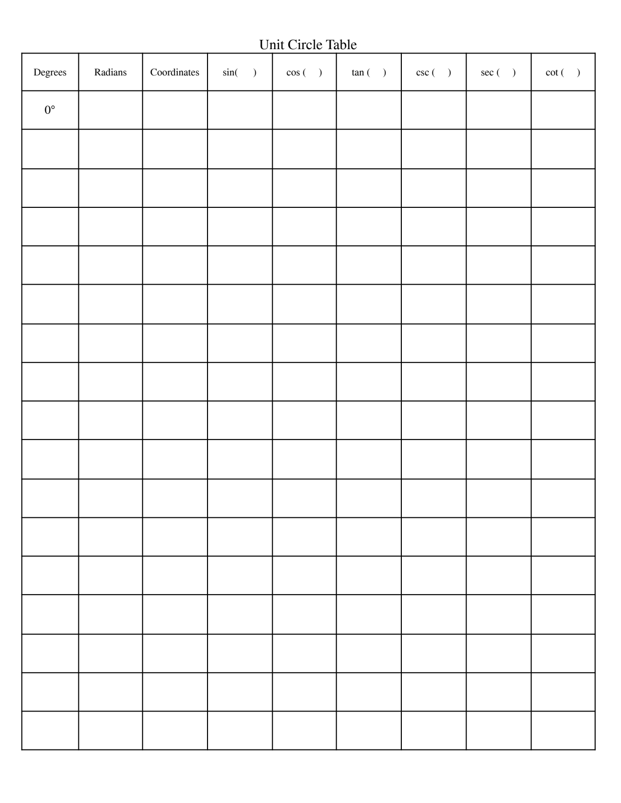 blank unit circle table