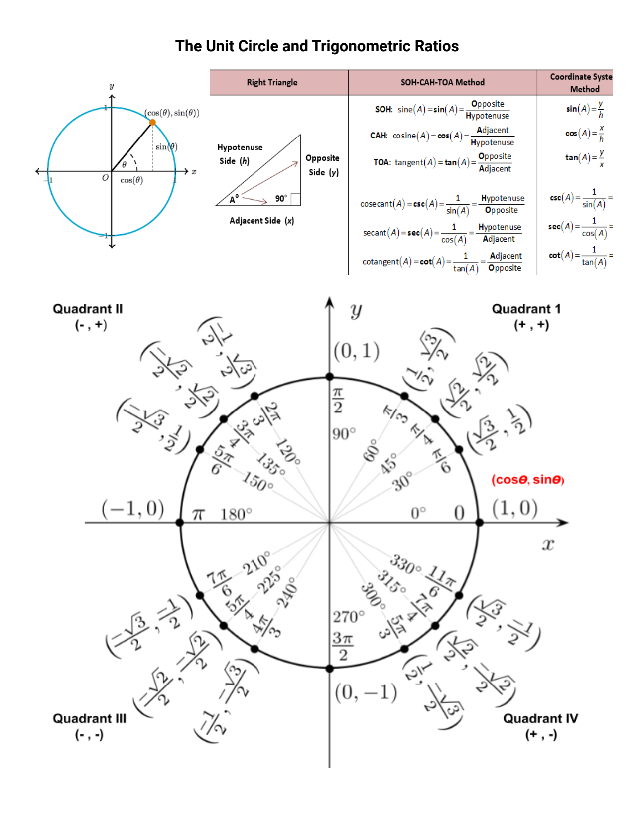 Unit Circle Cheat Sheet Calendar June Gambaran - vrogue.co