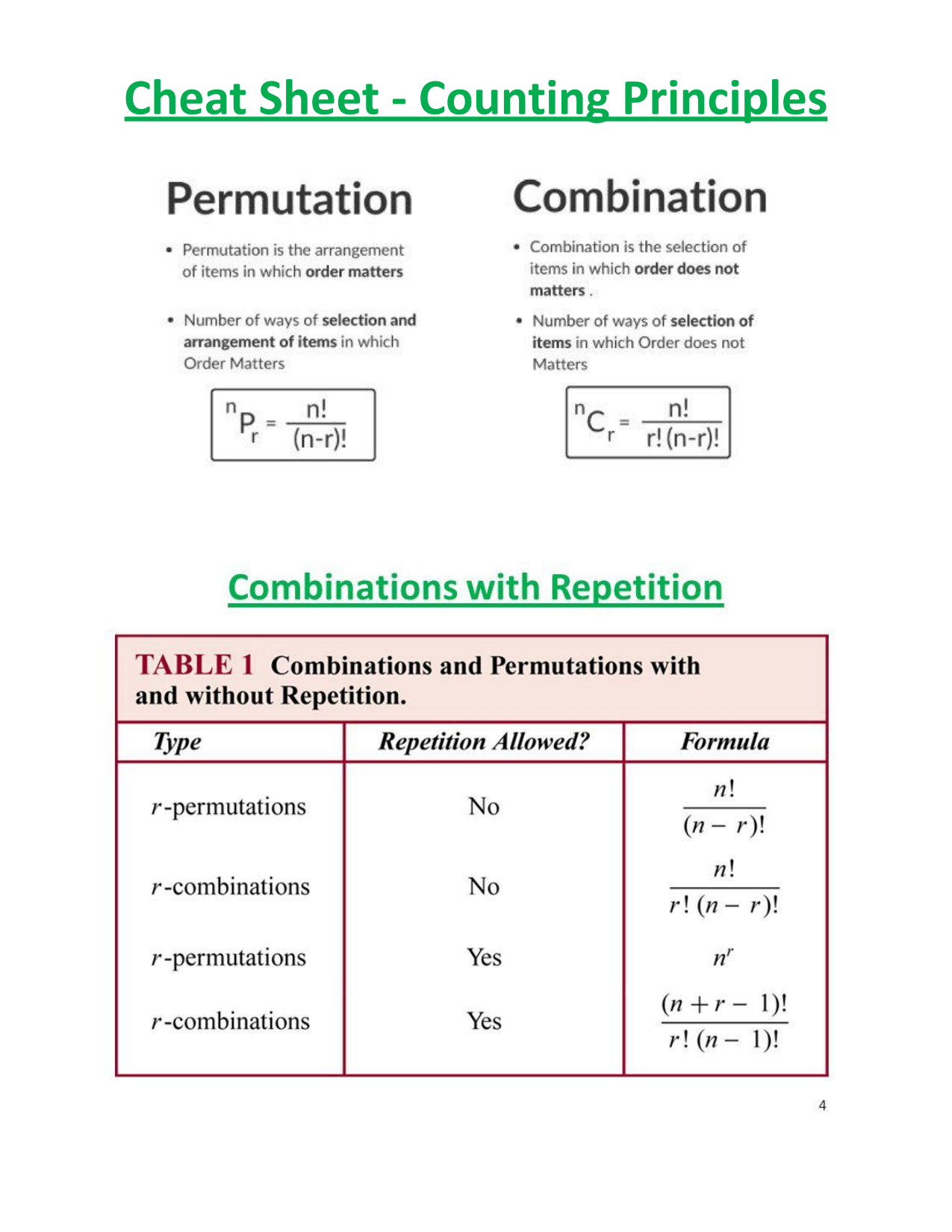 circle formulas cheat sheet