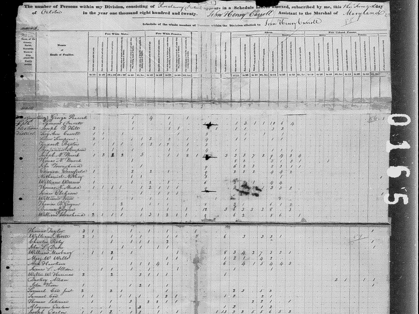 A page from an 1820 Federal population census schedule