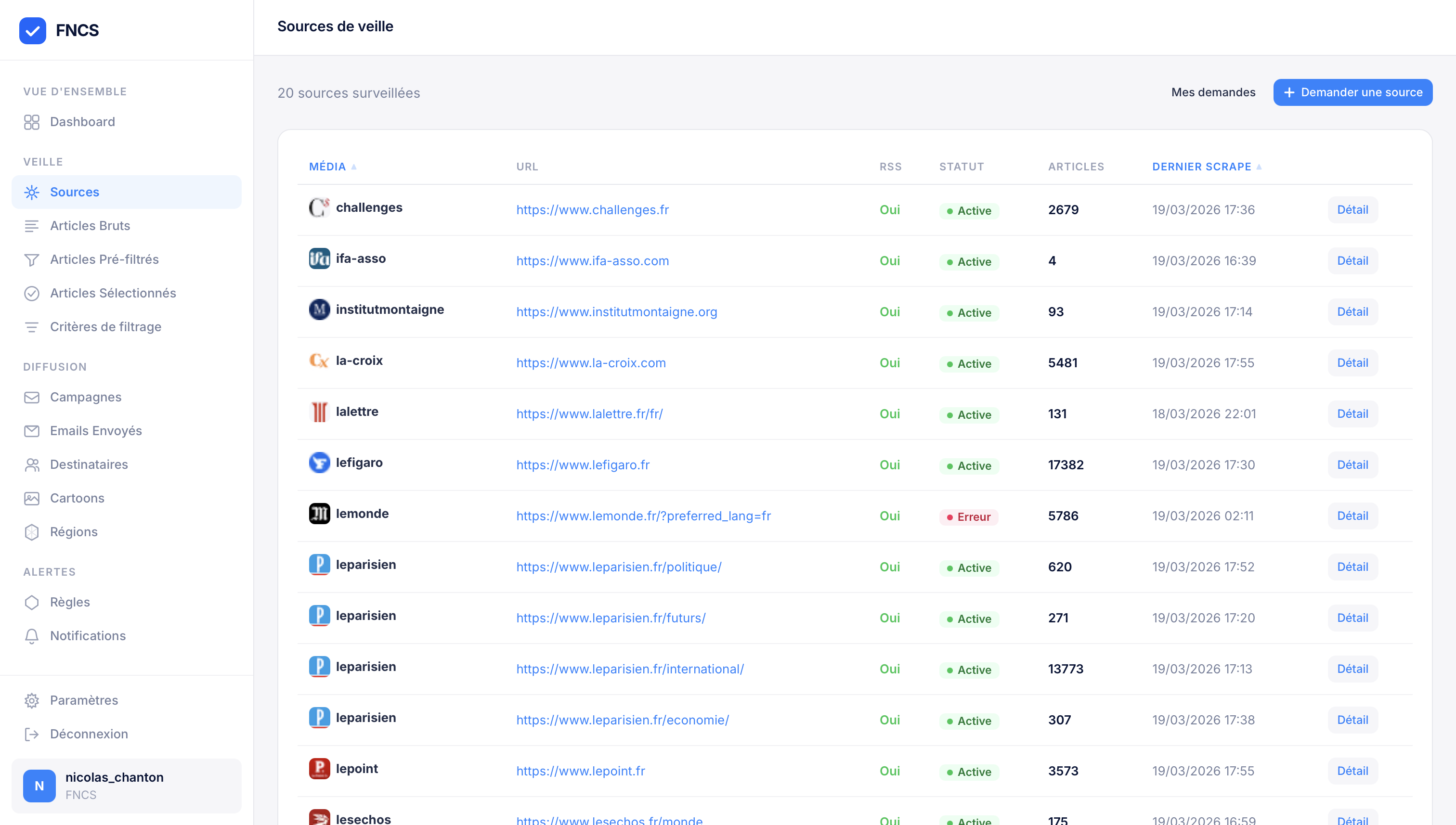 Sources de veille — Liste des médias surveillés
