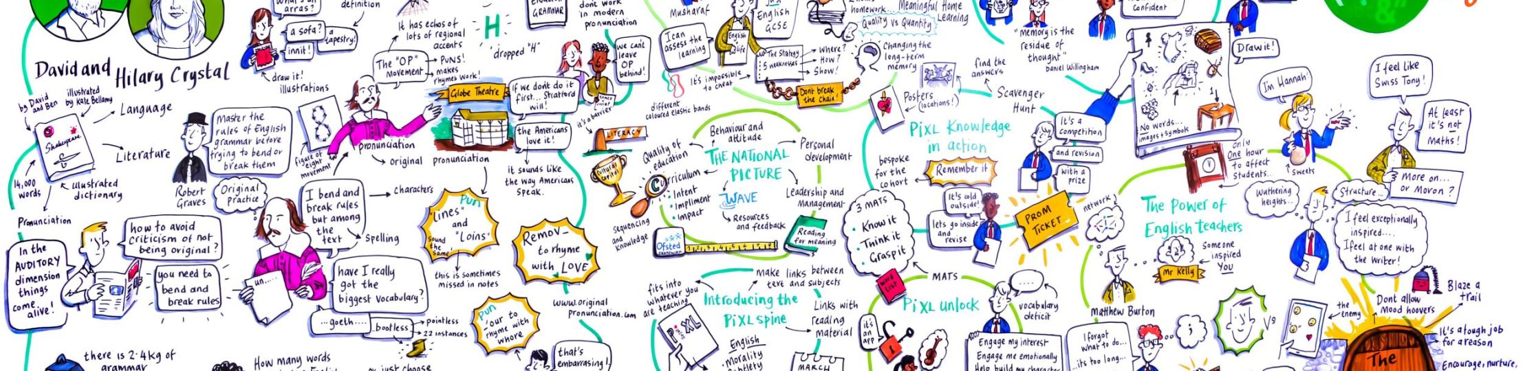 Graphic Recording