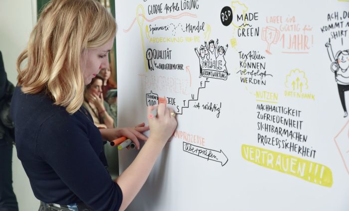 Graphic Recording Training & Visual Workshops For Teams