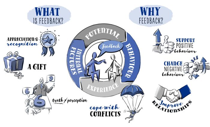 Buche hier deinen Graphic Recording Künstler in Frankfurt