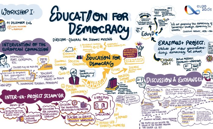 Graphic Recording