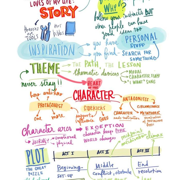Visual recording by Patrícia Furtado
