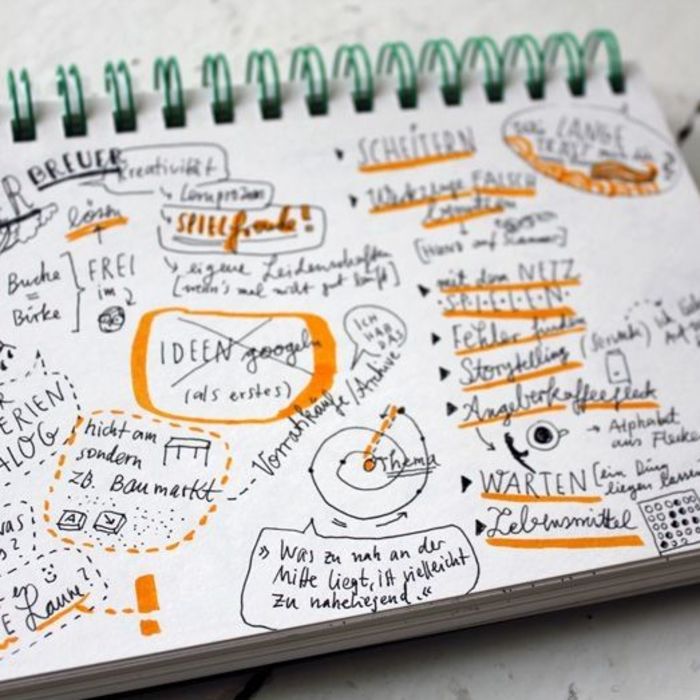Sketchnotes por Ulrike Jensen