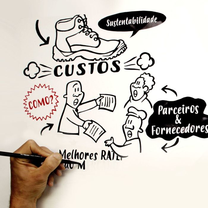 Graphic recording on video by Stuka