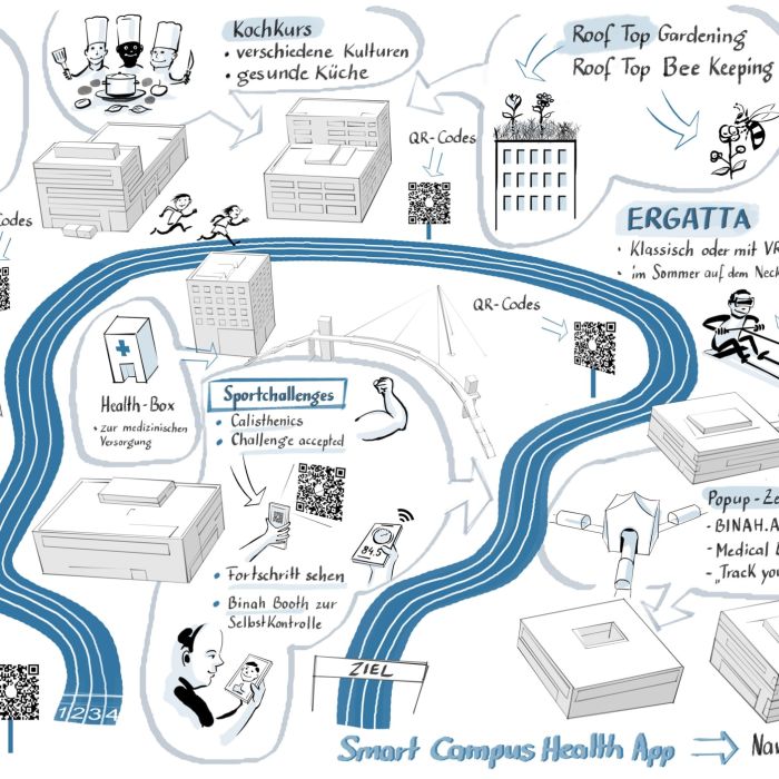 Visualisierungen - Graphic Recording by Albert Radl