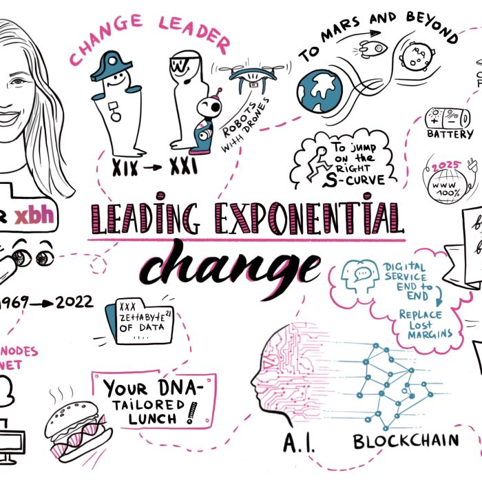Graphic Recording por Polina