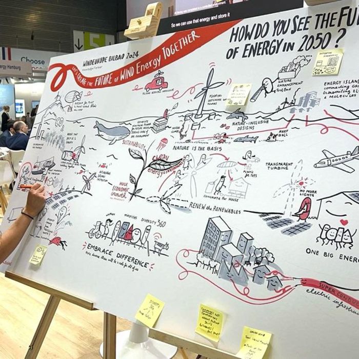 Interactive Drawing  [Shared Vision Mural] von Delphine Boghos