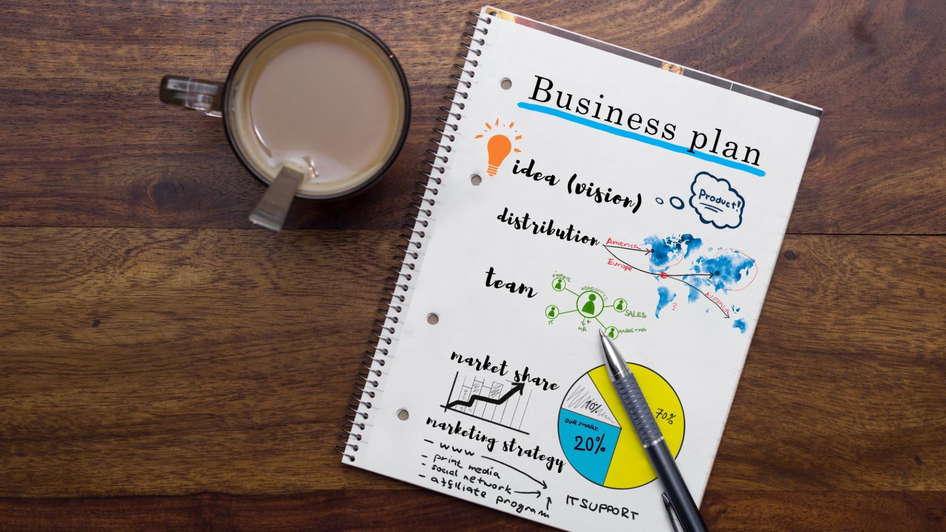 Crafting a Winning Business Plan: Navigating the Landscape with Expertise