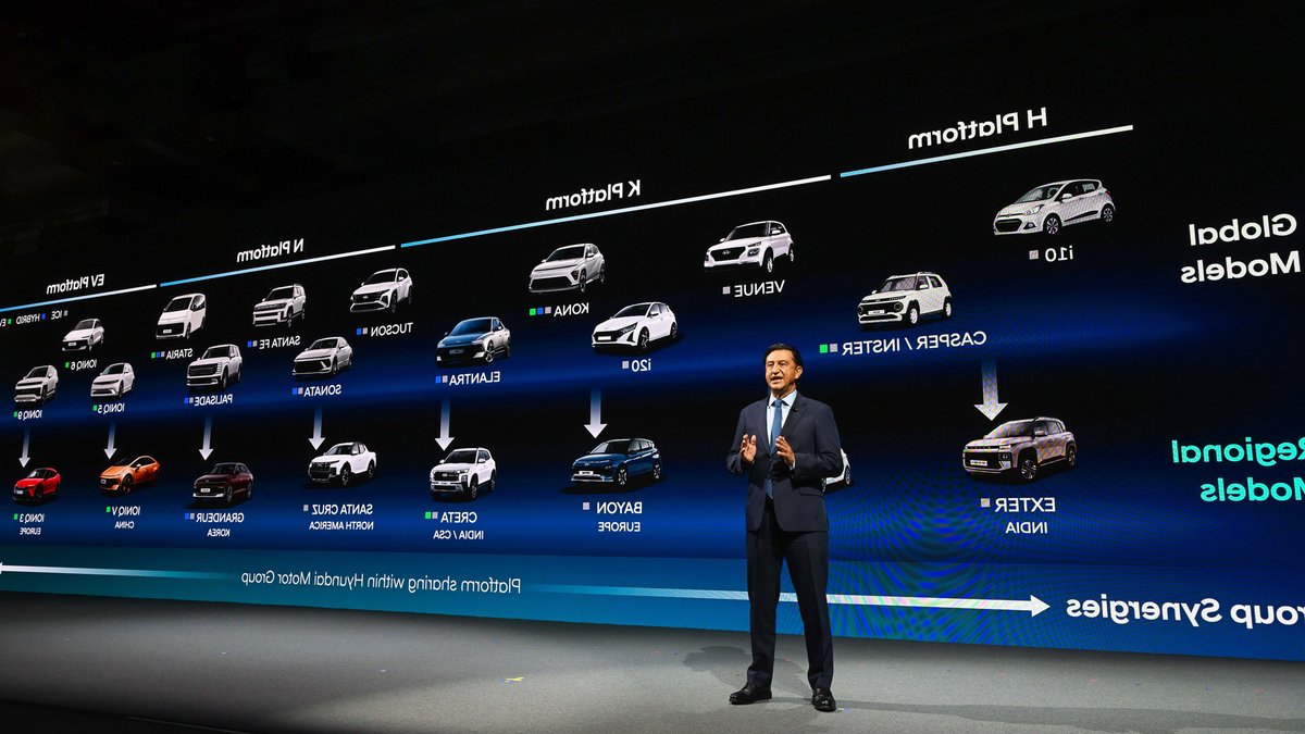 Hyundai CEO: 100 New Models by 2030 - hyundai new models