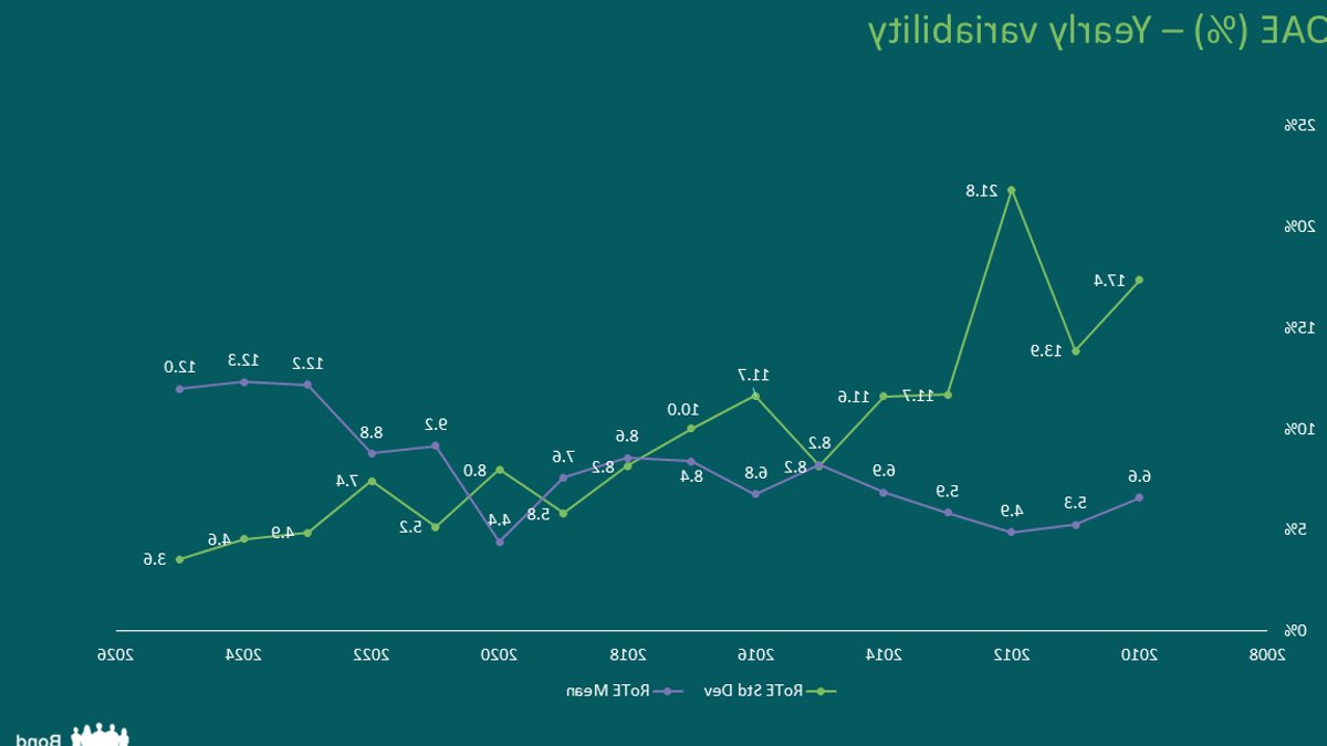 European banks post higher, more consistent returns - european banks