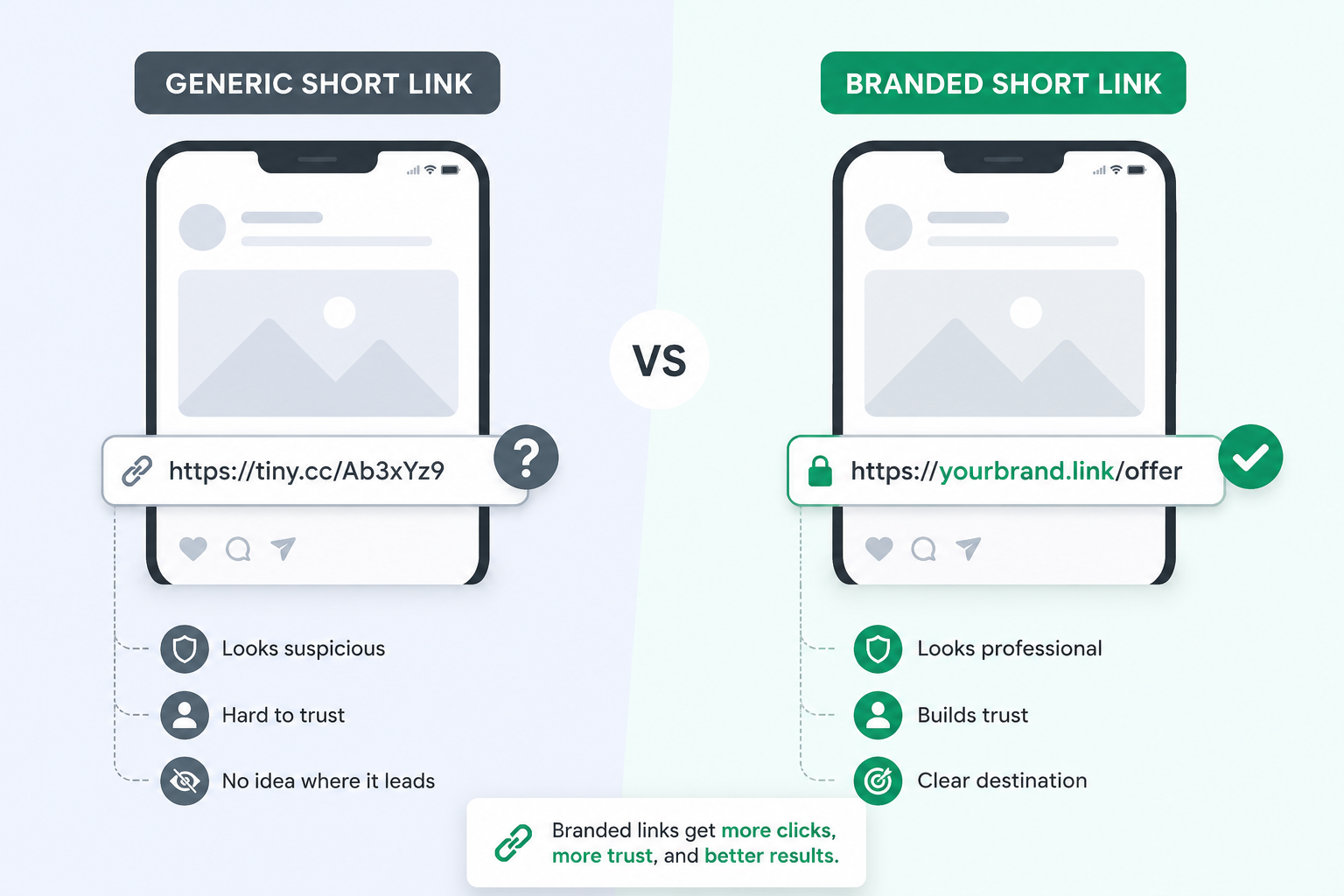 generaic link vs branded link