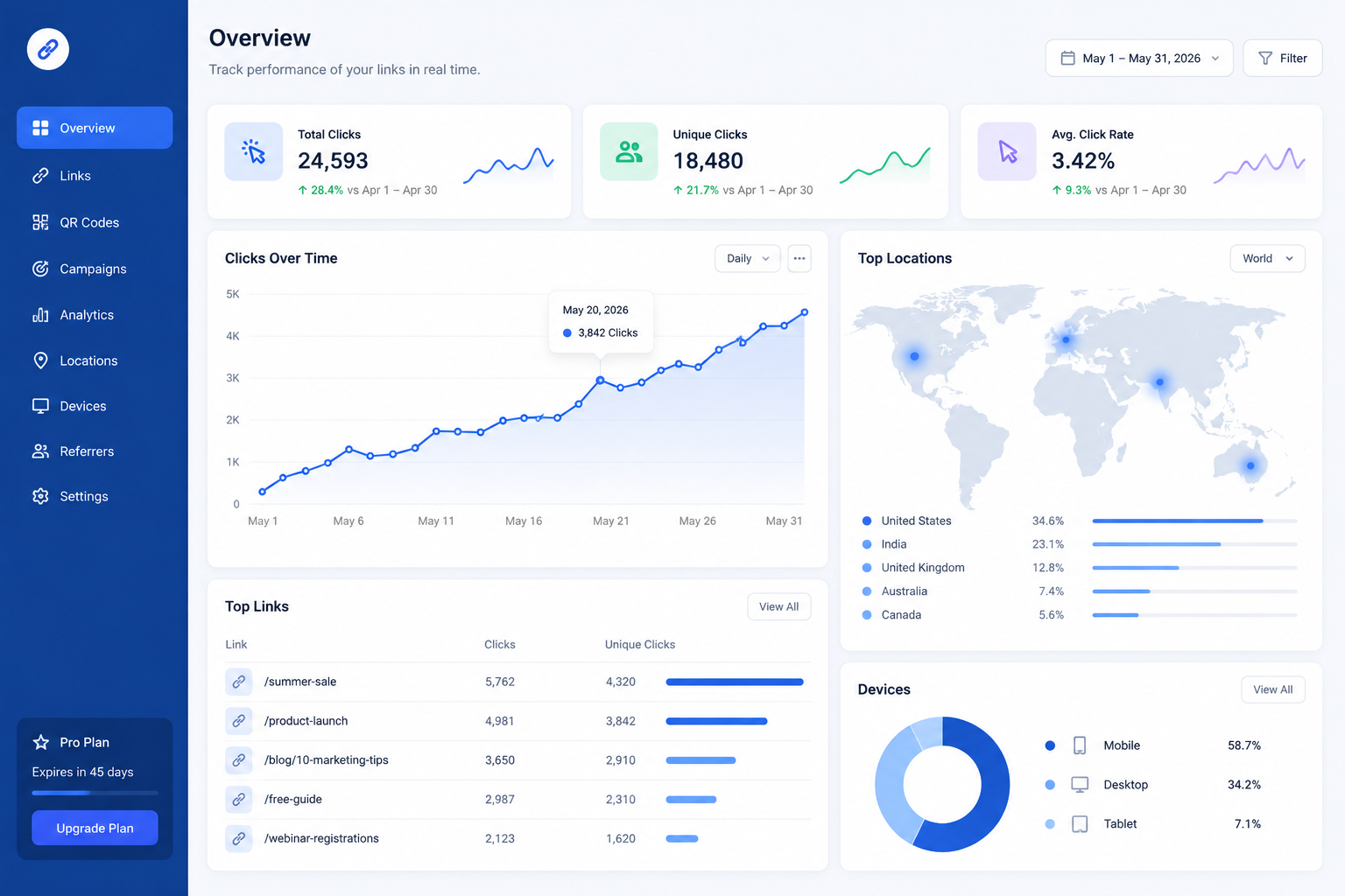 Live tracking dashboard