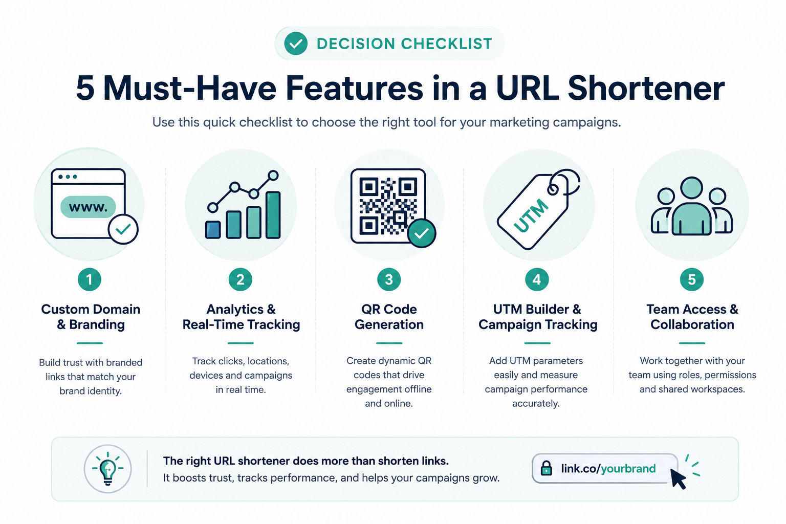 Checklist infographic of five features to look for in a URL shortener: domain, analytics, QR code, UTM, team access