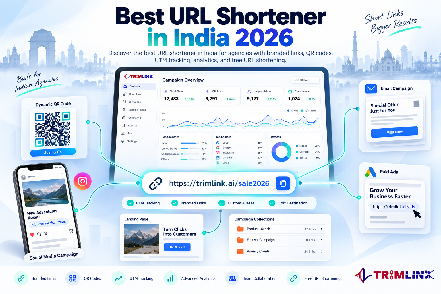 branded short link connecting QR codes, digital marketing campaigns, UTM tracking, landing pages, and analytics for agency campaign tracking.