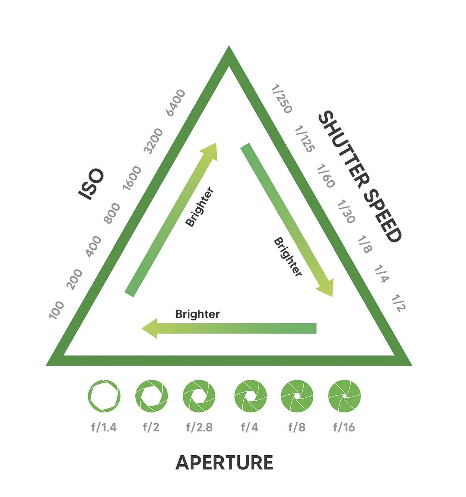 Camera Operations & Settings
