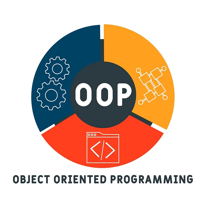 Object-Oriented Programming (OOP)